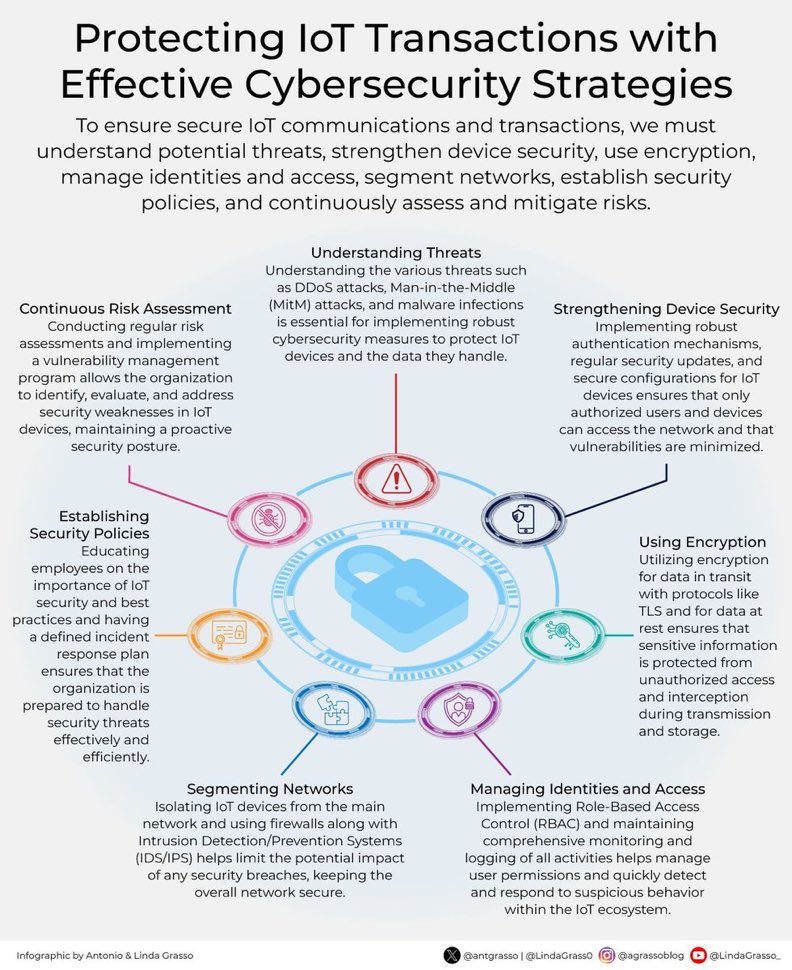 TrinusOfficial's tweet photo. #Infographic: Find out how you can protect your #IoT transactions with effective #CyberSecurity strategies!
Via @antgrasso @LindaGrass0
#IoTSecurity #IoTProtection #SmartDeviceSafety #DataPrivacy
cc: @SpirosMargaris @PawlowskiMario @mvollmer1 @gvalan @ipfconline1 https://t.co/C8eHQYNtiK