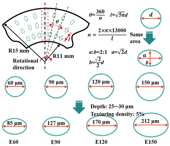 Coatings_MDPI's tweet photo. Read and download for FREE 👉 https://t.co/CedV41MOSP

📜 Synergistic Effect of Elliptic Textures and H-DLC Coatings for Enhancing the Tribological Performance of CuAl10Fe5Ni5 Valve Plate Surfaces
#valveplatepair #surfacetextures #article #peerreviewed #openaccess #callforreading https://t.co/JeyTzOOHS7