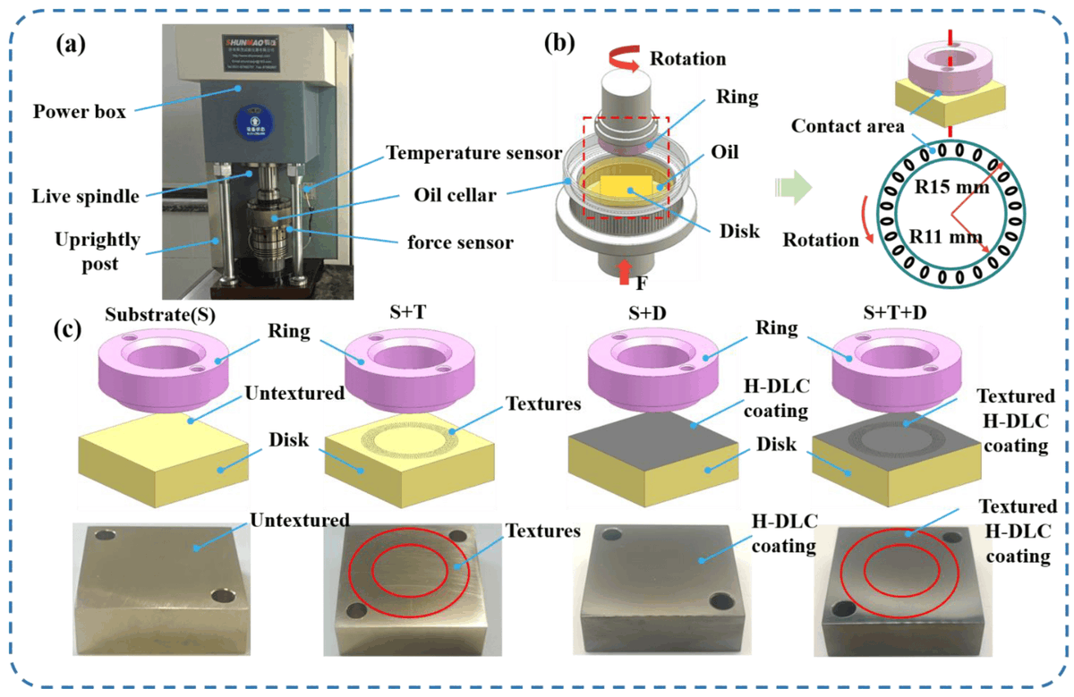 Coatings_MDPI's tweet photo. Read and download for FREE 👉 https://t.co/CedV41MOSP

📜 Synergistic Effect of Elliptic Textures and H-DLC Coatings for Enhancing the Tribological Performance of CuAl10Fe5Ni5 Valve Plate Surfaces
#valveplatepair #surfacetextures #article #peerreviewed #openaccess #callforreading https://t.co/JeyTzOOHS7