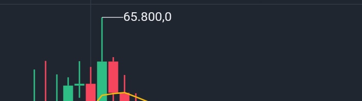 65800 geldi 66k gelmedi 
Ekran görüntüsü alıp siteler de hakkımda şerefsizce yorum yapacak tarihi geçmiş escort ve ve bir o kadar kansız piç aranıyor.
Haydi linç  
#Bitcoin