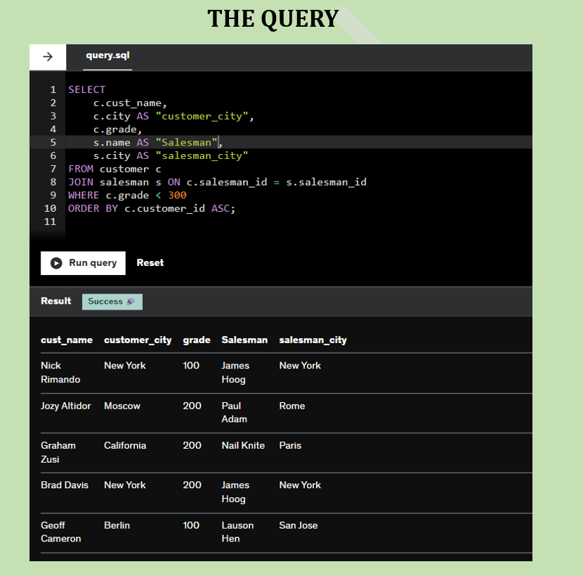 RebeccaOluwato3's tweet photo. #100daysofSQLexercises #SQL https://t.co/9MTN6GfWh5