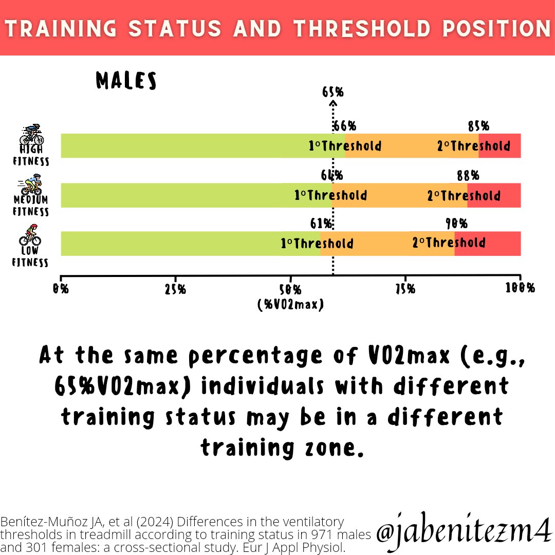 New article published!!!! 🔝🔝👏👏🤓🤓💯💯🤯🤯 <a href="/LFE_INEF/">LFE</a>
<a href="/inefmadrid/">FCCAFyD (INEF). UPM</a> <a href="/RocioCupeiro/">Rocío Cupeiro</a> <a href="/anabpeinado/">Ana Belén Peinado</a> <a href="/IsabelGuisado15/">Isabel Guisado</a> <a href="/PedroJBenito/">Pedro J. Benito</a> link.springer.com/article/10.100…