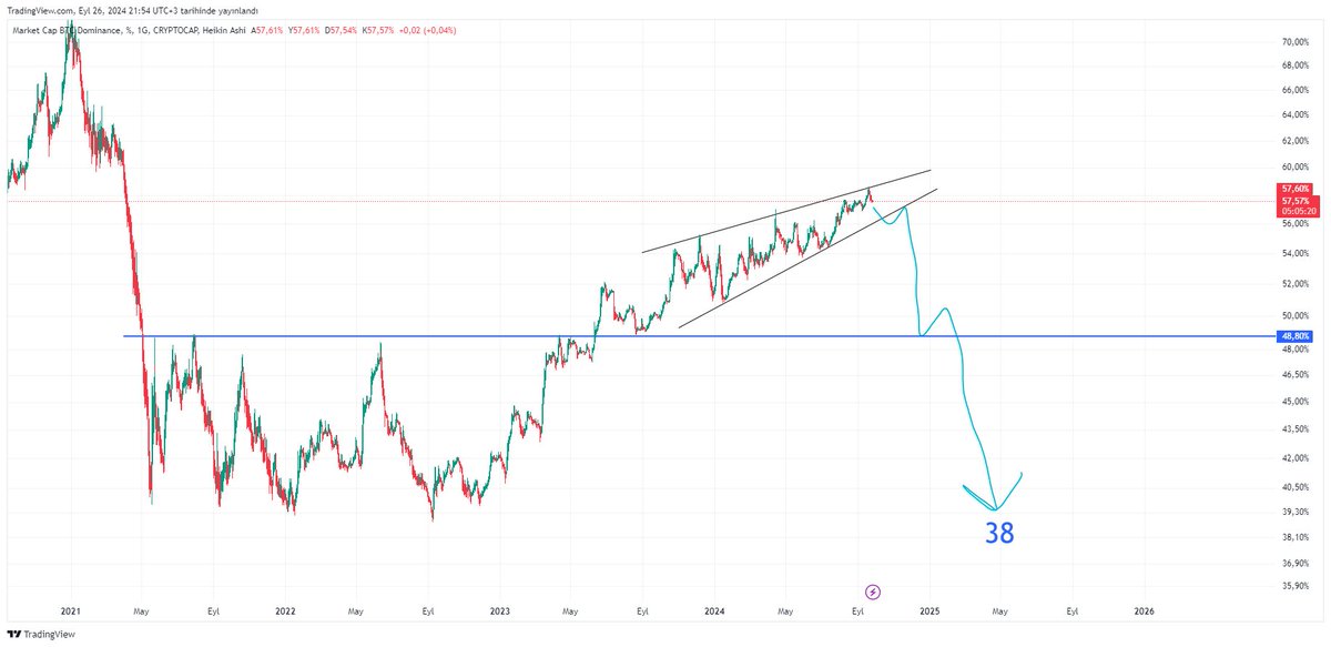 BOĞA A.Ş tweet media