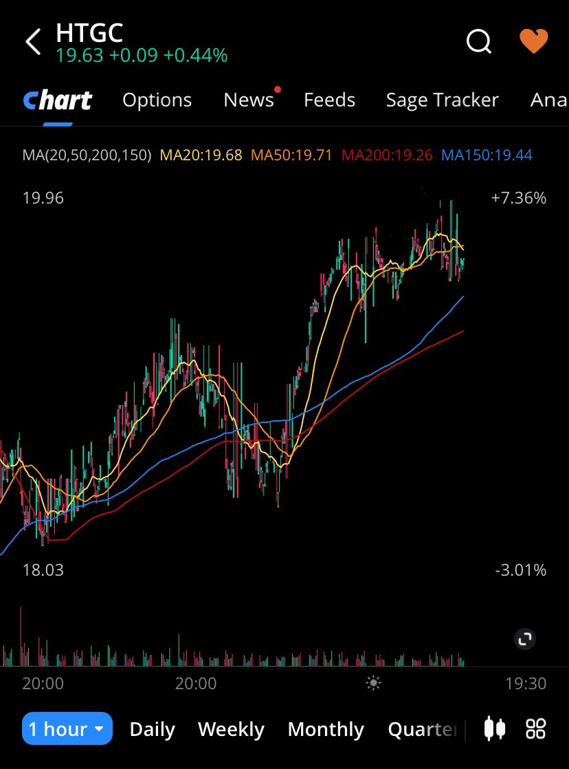 risenfit's tweet photo. $BLUE $PFE $HTGC #BlueBirdBio #BioTech #SickleCell #Mergers #Acquisitions #Disease #Drugs #RateCutEnvironment #SmallCaps $XBI $IBB $SPY $QQQ $IWM $IWN
$HTGC Loan Agreement with
$BLUE $BlueBirdBio via MileStone payouts.
Renegotiated certain terms of its loan agreement with Hercules Capital, Inc. $HTGC and is eligible to receive two future tranches totaling $50 million.
contingent upon achievement of patient start and product delivery milestones and completion of additional financing.
$BalanceSheet
Cash Position: $193M
Cash Runway into Q2 2025 with two MileStone payouts of $50M by 2024 year end if it meets its 2024 guidance.