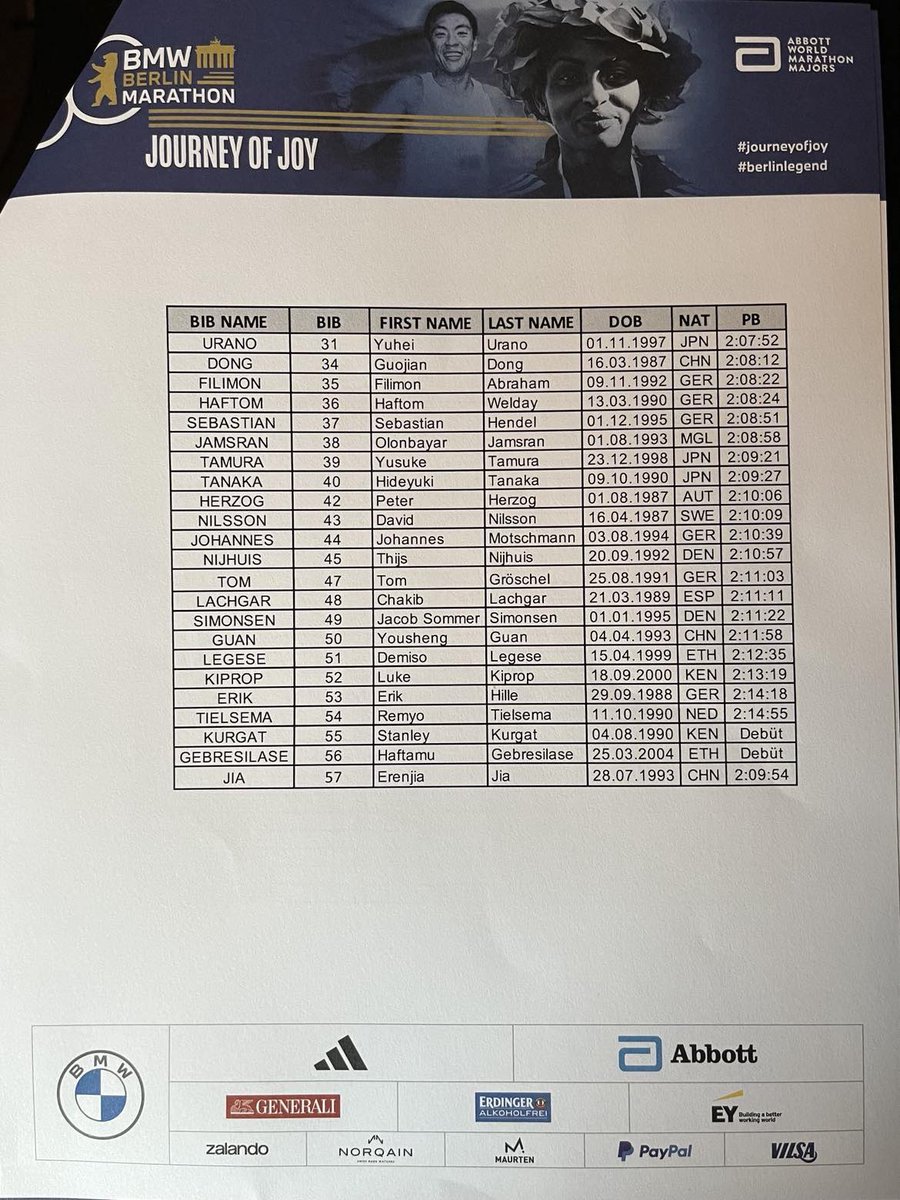 ⚡️T&F meet news⚡️ BMW Berlin Marathon WAカテゴリー GW 9月29日（日） ドイツ・ベルリン🇩🇪  42.195k 女子 #細田あい （エディオン） PB 2:21:47 男子 #聞谷賢人 （トヨタ紡織） 2:07:26  #浦野雄平（富士通）2:07:52 #田村友佑（黒崎播磨）2:09:21 #田中秀幸 ...