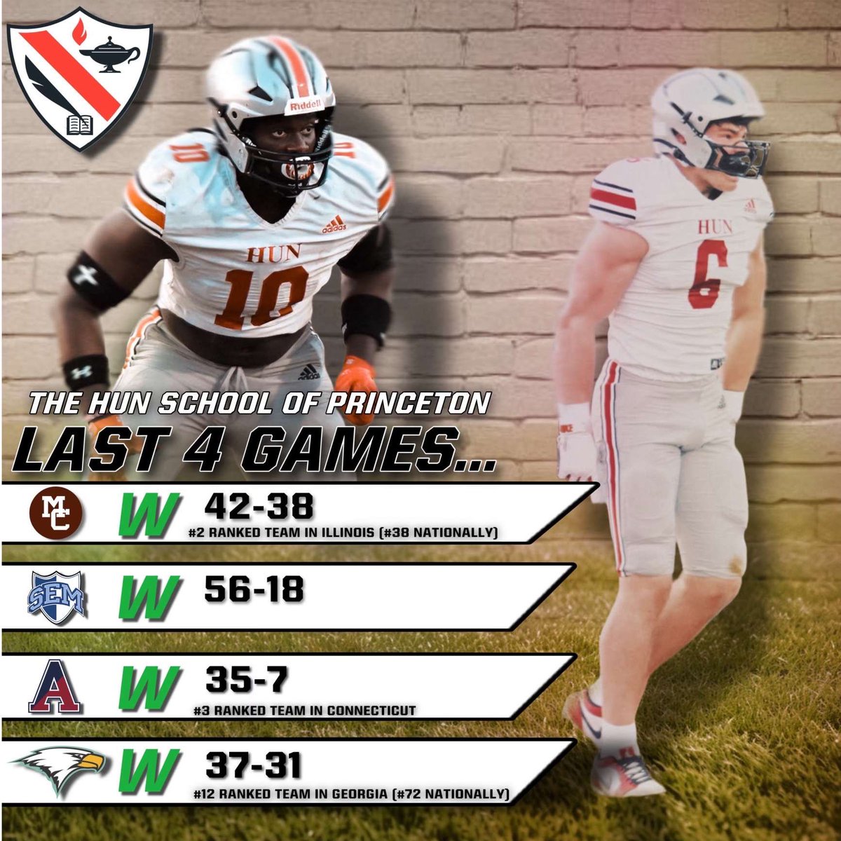 Off to a great start with a great team. 4-0!!