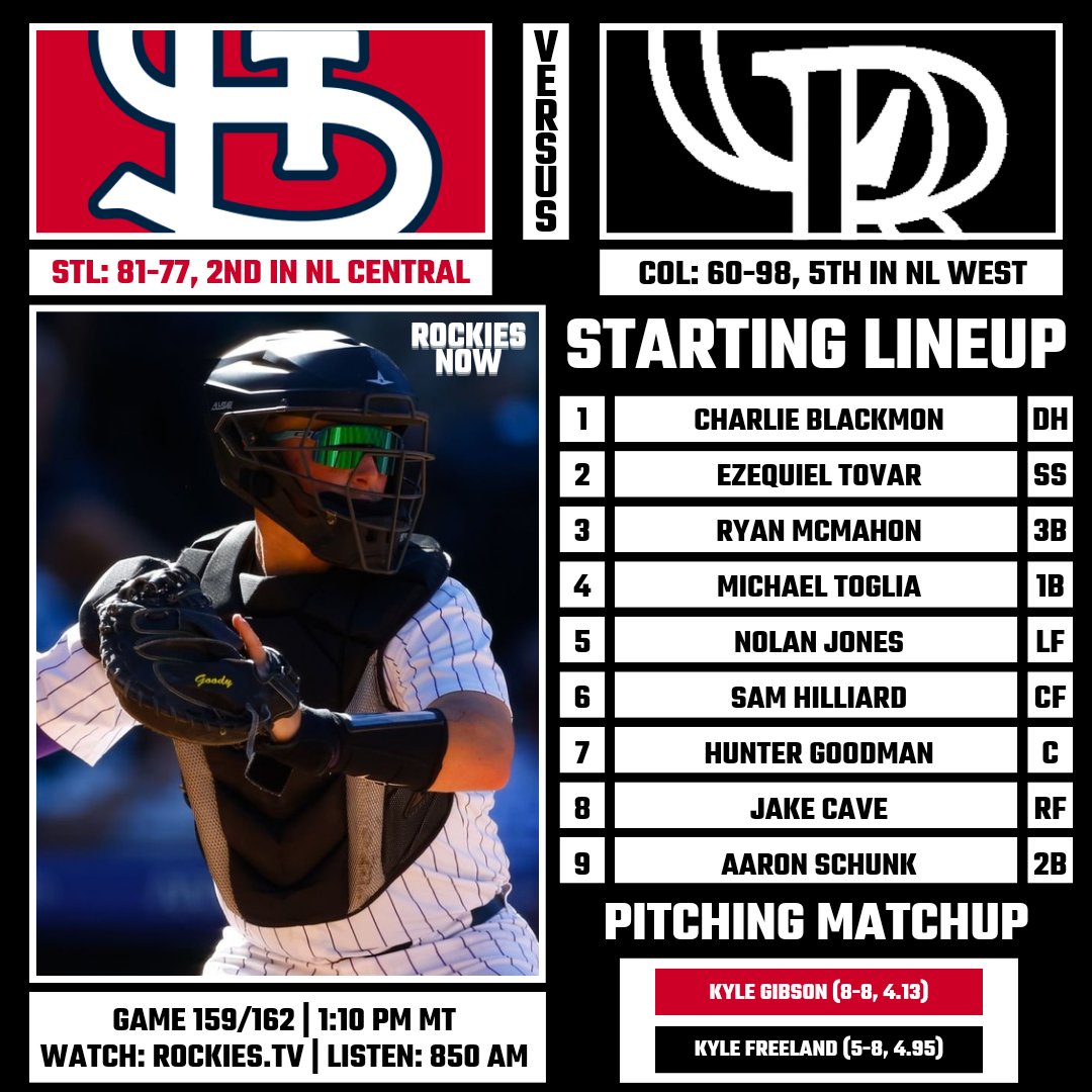 Rockies Now (@rockies_now) on Twitter photo Hunter Goodman returns to the lineup today in the series finale against the Cardinals. Kyle Freeland gets his last start of the year. Hunter Goodman returns to the lineup today in the series finale against the Cardinals. Kyle Freeland gets his last start of the year.