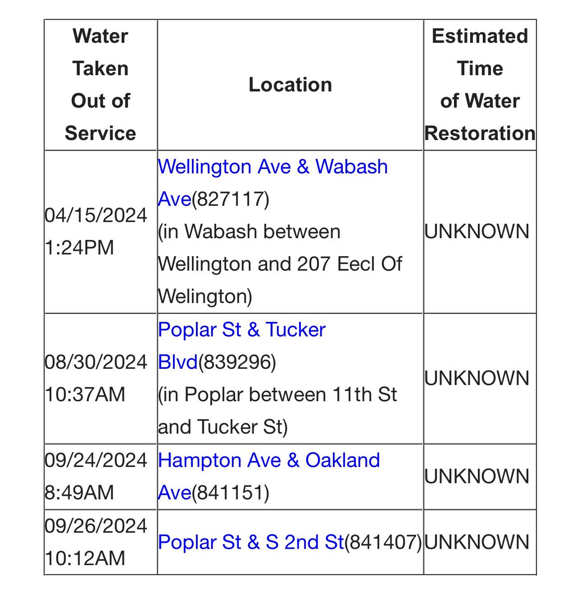 Would love so much to have an estimate of when our water will be back on. <a href="/stlcsb/">Citizens' Svc Bureau</a> any ideas?