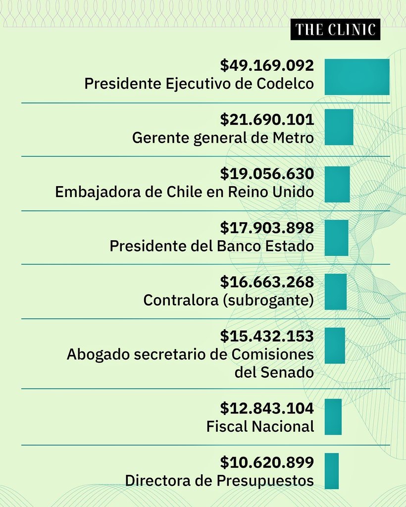 Pedro Montecinos tweet media