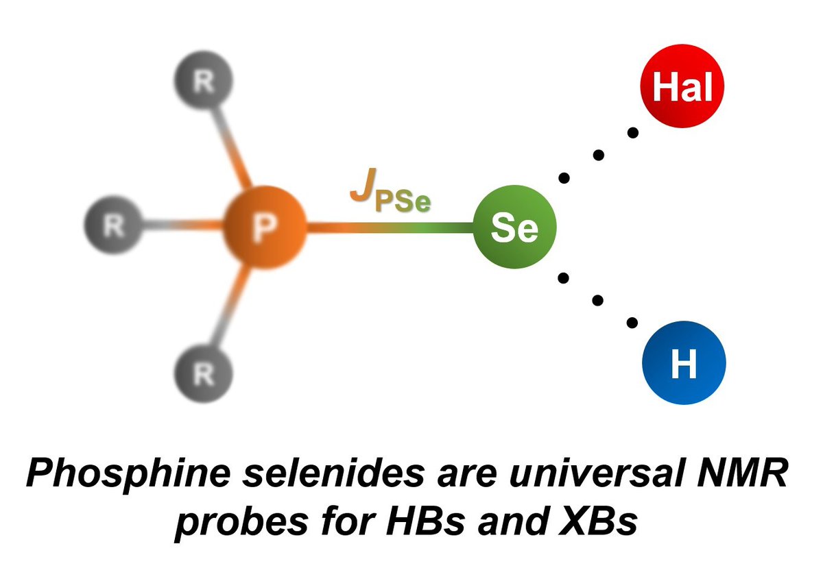 Check our new paper in <a href="/PCCP/">PCCP</a>  on the utilization of phosphine selenides versatile NMR probes for hydrogen and halogen bonds study pubs.rsc.org/en/content/art…