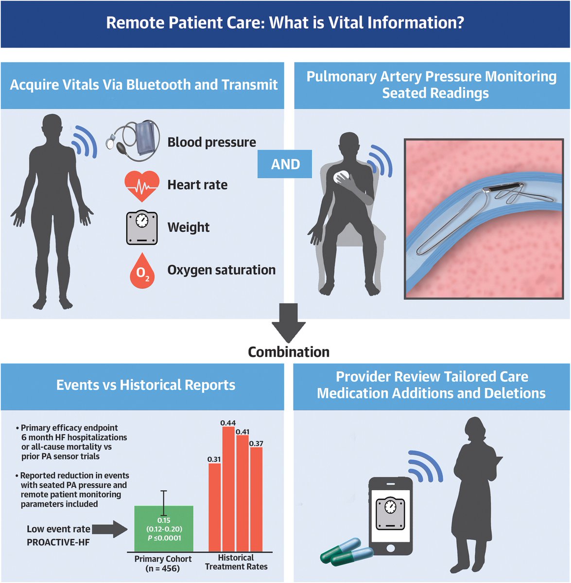 BiykemBozkurt (@biykemb) on Twitter photo Great editorial by <a href="/rcstarling/">Randall Starling</a> Pressure to Improve Heart Failure Outcomes: Signs of a Vital Difference? jacc.org/doi/10.1016/j.… <a href="/JACCJournals/">JACC Journals</a> #JACCHF <a href="/docbhardwaj/">Anju Bhardwaj MD FACC</a> <a href="/EiranGorodeski/">Eiran Gorodeski, MD, MPH</a> <a href="/slumberbell/">Novi Yanti Sari</a> Great editorial by <a href="/rcstarling/">Randall Starling</a> Pressure to Improve Heart Failure Outcomes: Signs of a Vital Difference? jacc.org/doi/10.1016/j.… <a href="/JACCJournals/">JACC Journals</a> #JACCHF <a href="/docbhardwaj/">Anju Bhardwaj MD FACC</a> <a href="/EiranGorodeski/">Eiran Gorodeski, MD, MPH</a> <a href="/slumberbell/">Novi Yanti Sari</a>