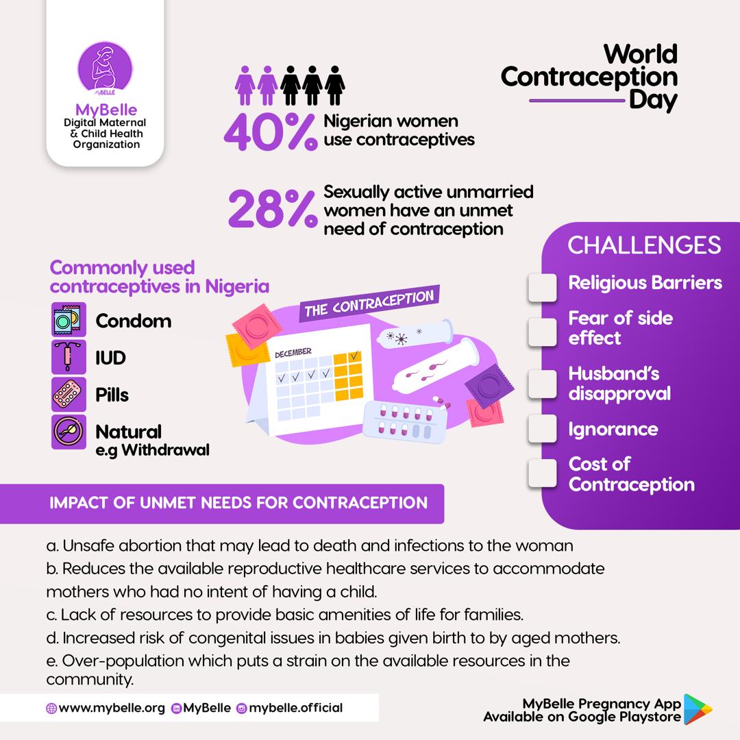 Today we at MyBelle celebrates the World Contraceptive Day, themed: A choice for all. Freedom to plan, power to choose.👌🏽  

Contraception helps prevent maternal and child mortality. 💯