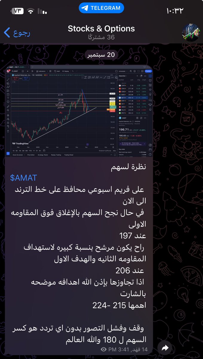 ماشاءالله من طرح  سهم $AMAT في القناه من اسبوع

اليوم يحقق 212 
الله يبارك لمن استفاد