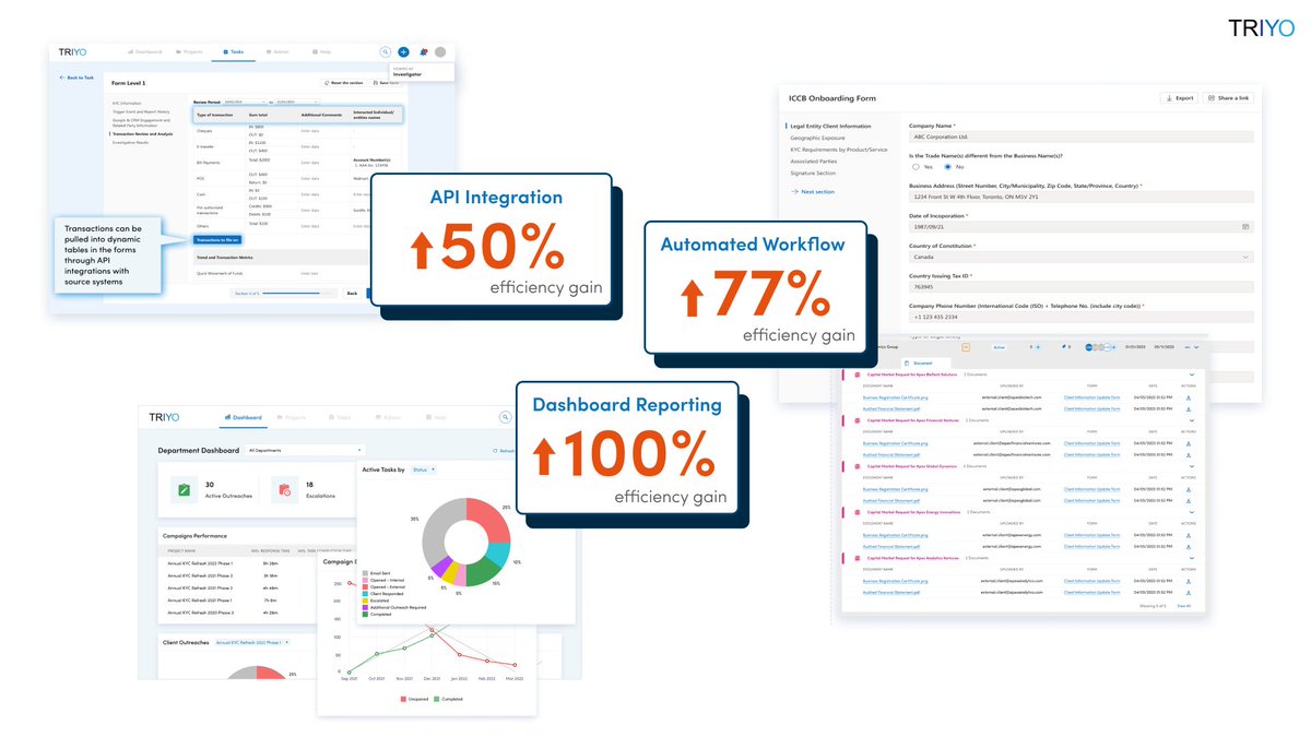 As regulations evolve &amp; operational complexities increase, financial institutions are under pressure to adapt. TRIYO is purpose-built for #financialinstitutions, providing the tools needed to stay compliant with evolving regulations while reducing #operationalrisks at every step.