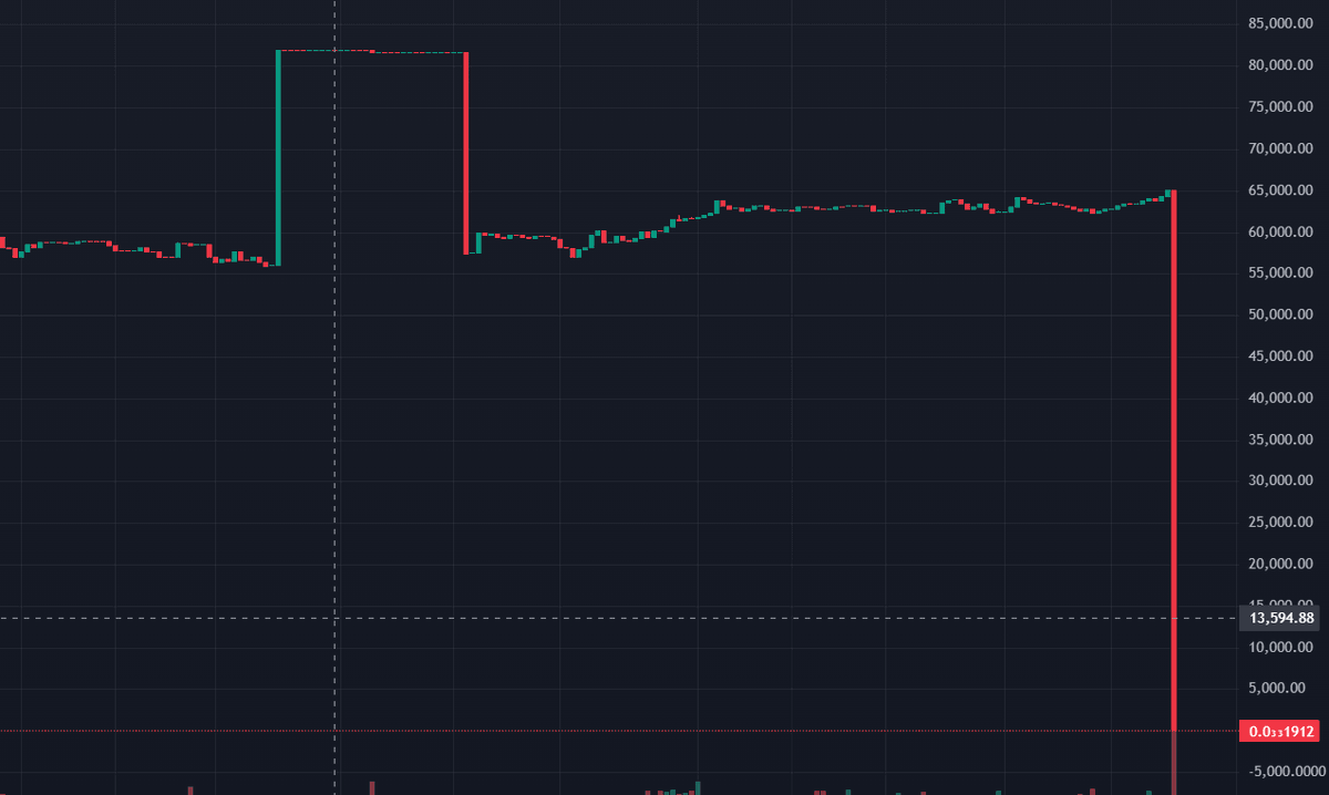 Rethinking Wrapped Bitcoin: Exploring Safer Alternatives in the Crypto Space