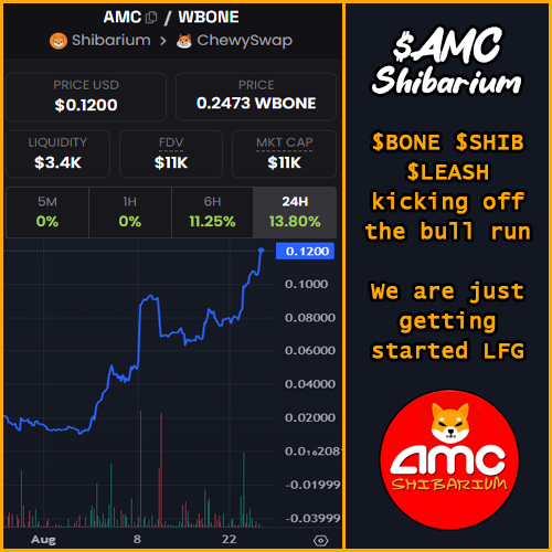 AMC_Shibarium's tweet photo. $AMC is happy to celebrate the recent rise in our $SHIB $BONE $LEASH ecosystem, #Shibarium. We will hit all time highs after all time highs, jump in while the gettin' is good! 🍿🚀😎🔥

ca - 0xeD916cCaB104362159b787AF525328B85EA42825

https://t.co/d0KngZLFZQ https://t.co/fJeqkfdRK1