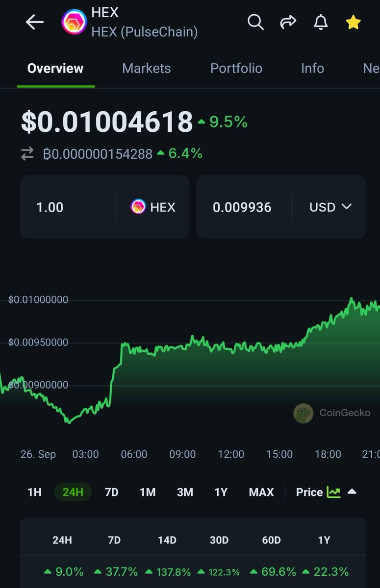 $HEX is back to 1 cent!🚀
#PulseChain