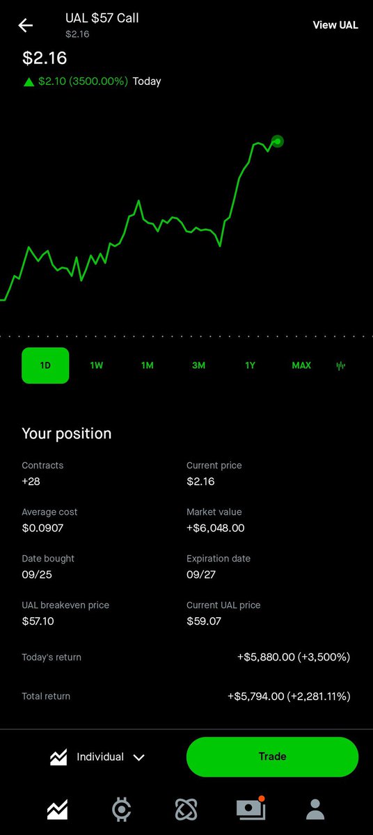 Warren Buffett 📈 $SPY 👑 tweet media