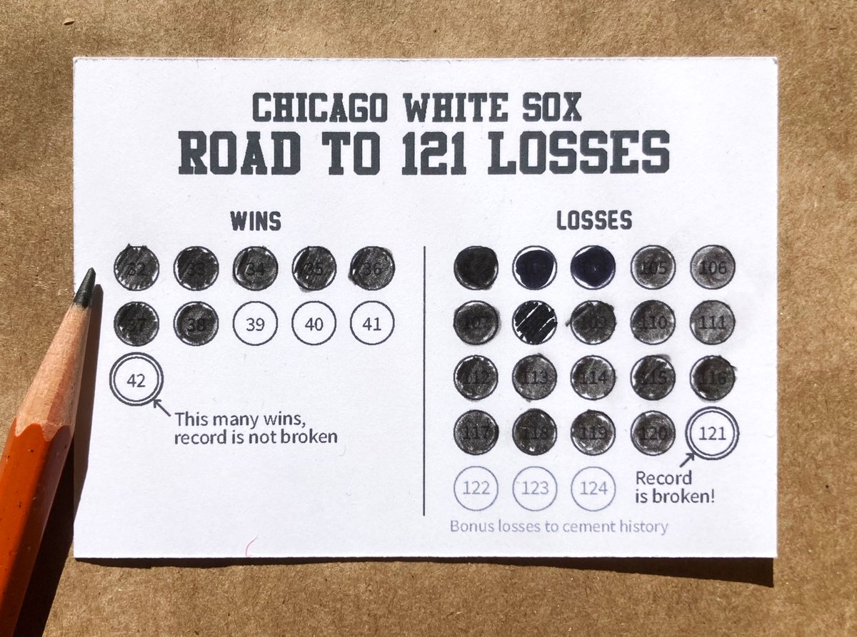 57hits's tweet photo. Filled in another win circle last night. The race to 42 wins. Watch. The White Sox will win six games in a row, avoiding breaking the all-time loss record. https://t.co/iNhQH3Gxov