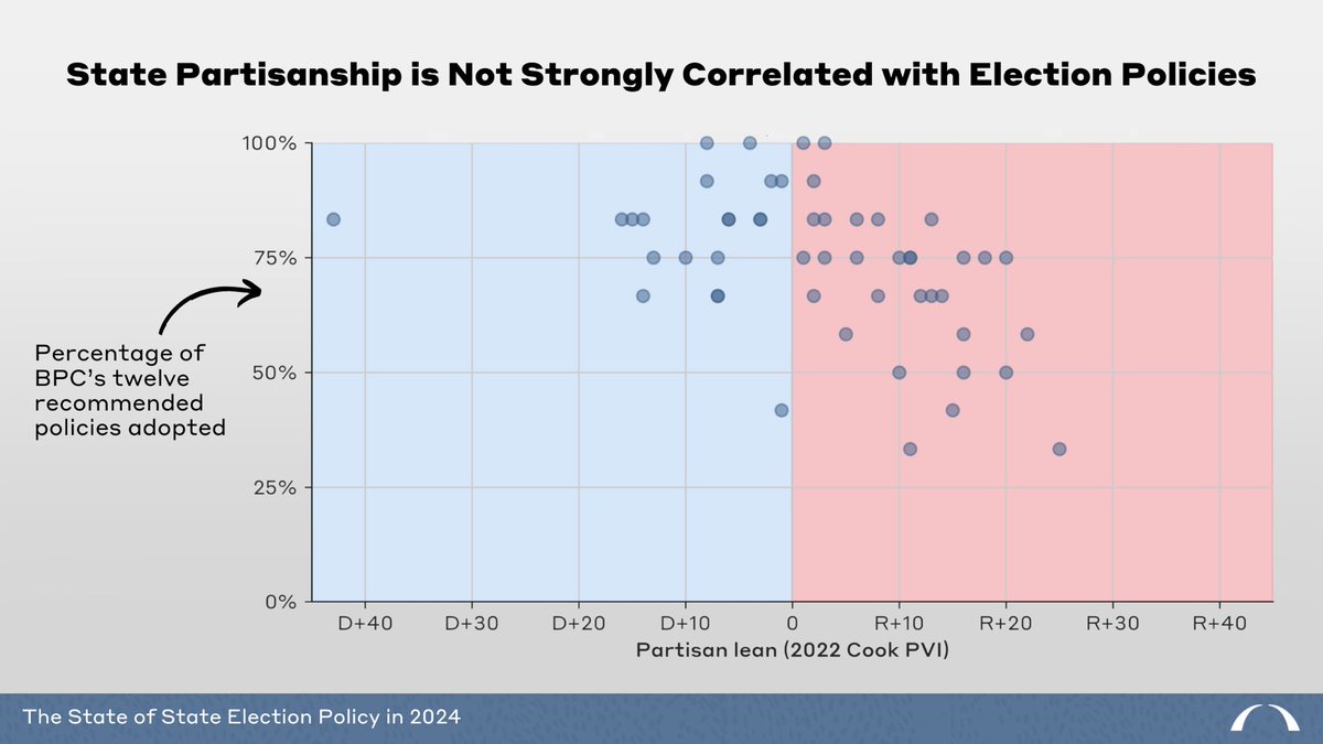 Bipartisan Policy Center tweet media