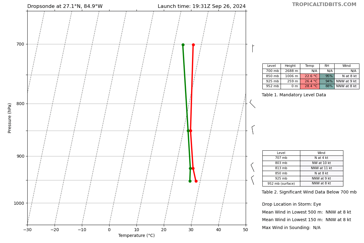 Craig Ceecee, Ph.D. tweet media