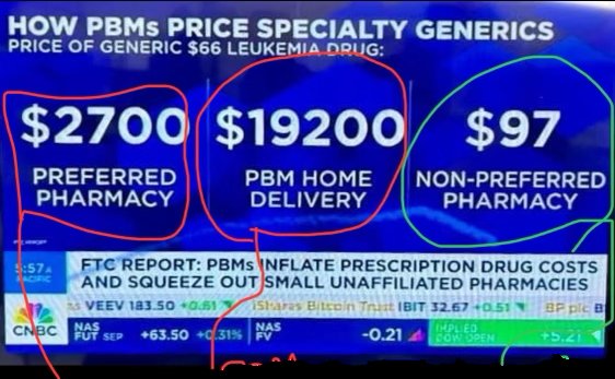 PBMs-Advocates for higher prescription drug prices. <a href="/WSJ/">The Wall Street Journal</a> <a href="/FTC/">FTC</a> @linakhanFTC