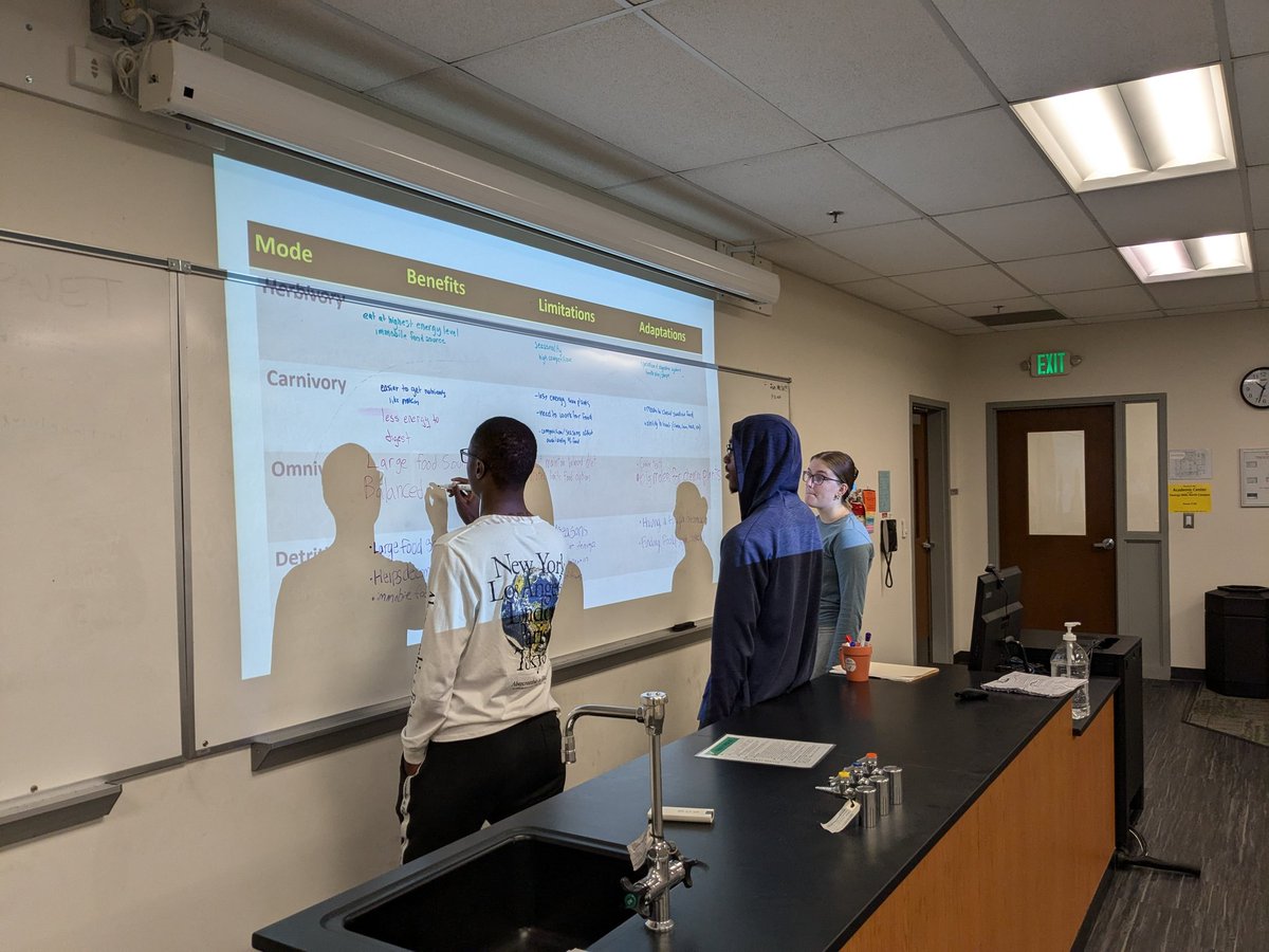 DocTsuga's tweet photo. And during the classroom portion, students are doing a nice job contributing to our class notes through brainstorming and reviewing case studies, all in an effort to increase ecological literacy. https://t.co/U6QRNg6ikx