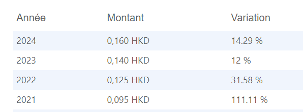 ryoki56585173's tweet photo. #glandouille
quand tu as vendu trop tot une pépite parce que t as pas lu les rapports ...
PRU de 0.55
PE de 4
forward de 3?
Payout ratio de 40%
Div yield de 29% avec mon PRU ...
vive le con !
Le dividende pourrait doubler .... https://t.co/hwnFYGB494