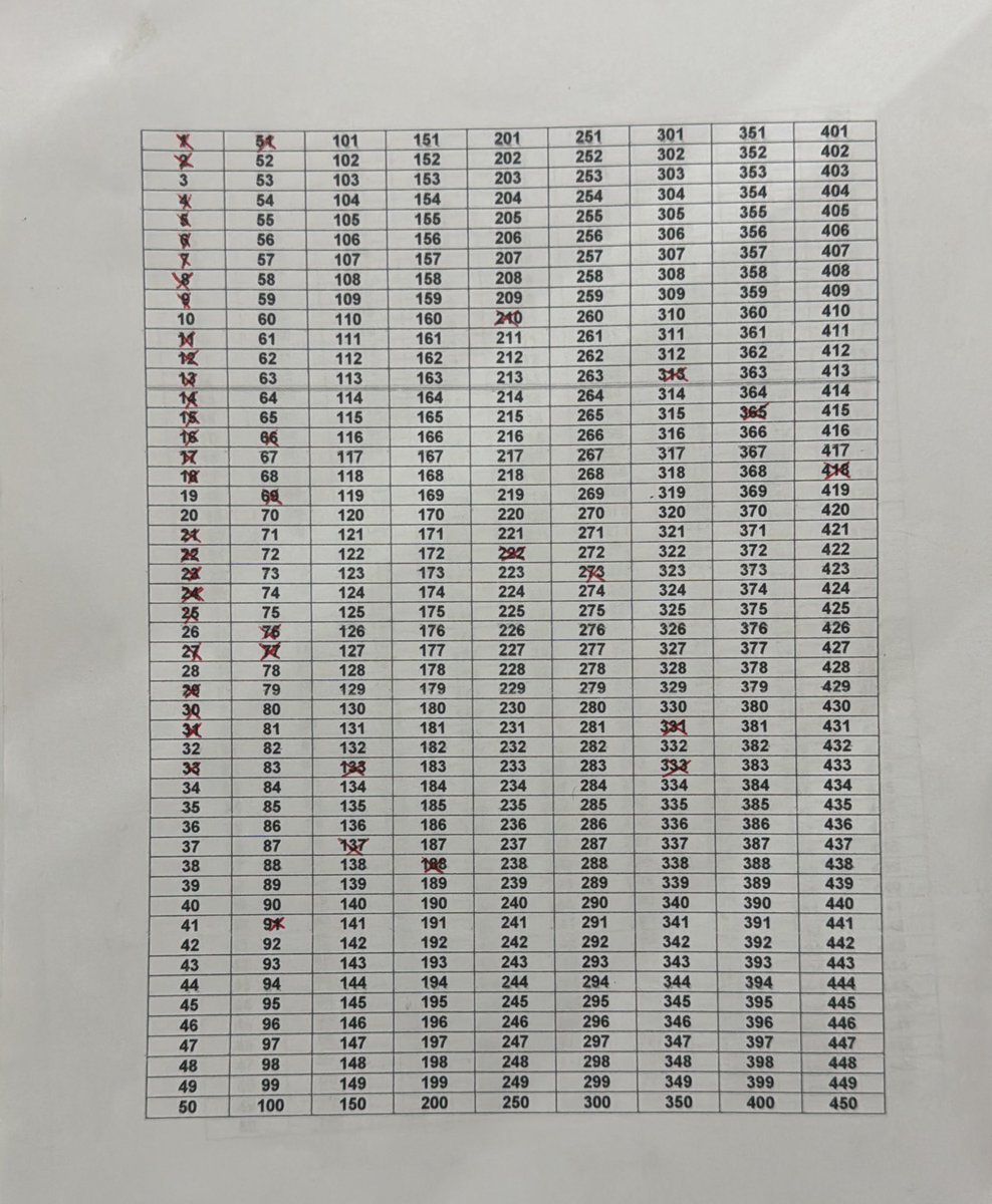 Fer Portillo 🐾 tweet media