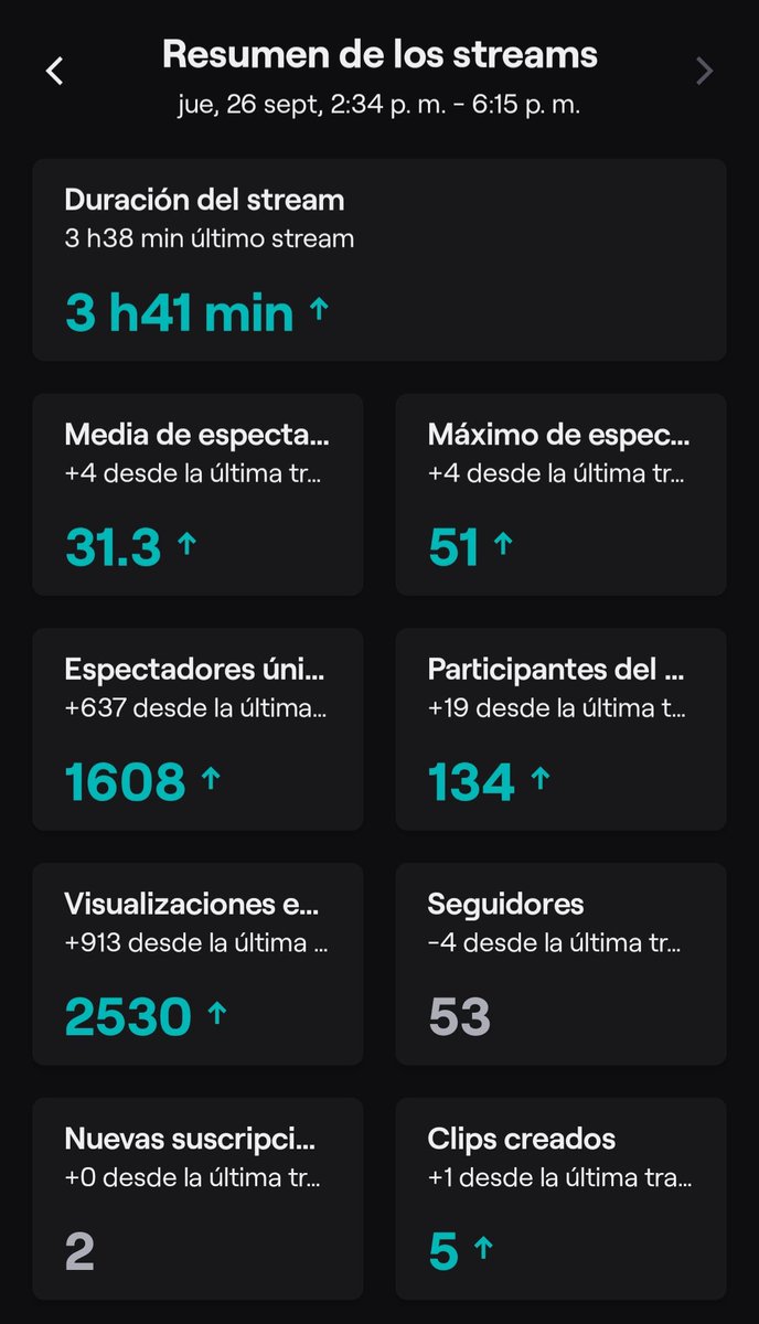 Lo que está pasando últimamente no me puede hacer más feliz, poco a poco 🚀