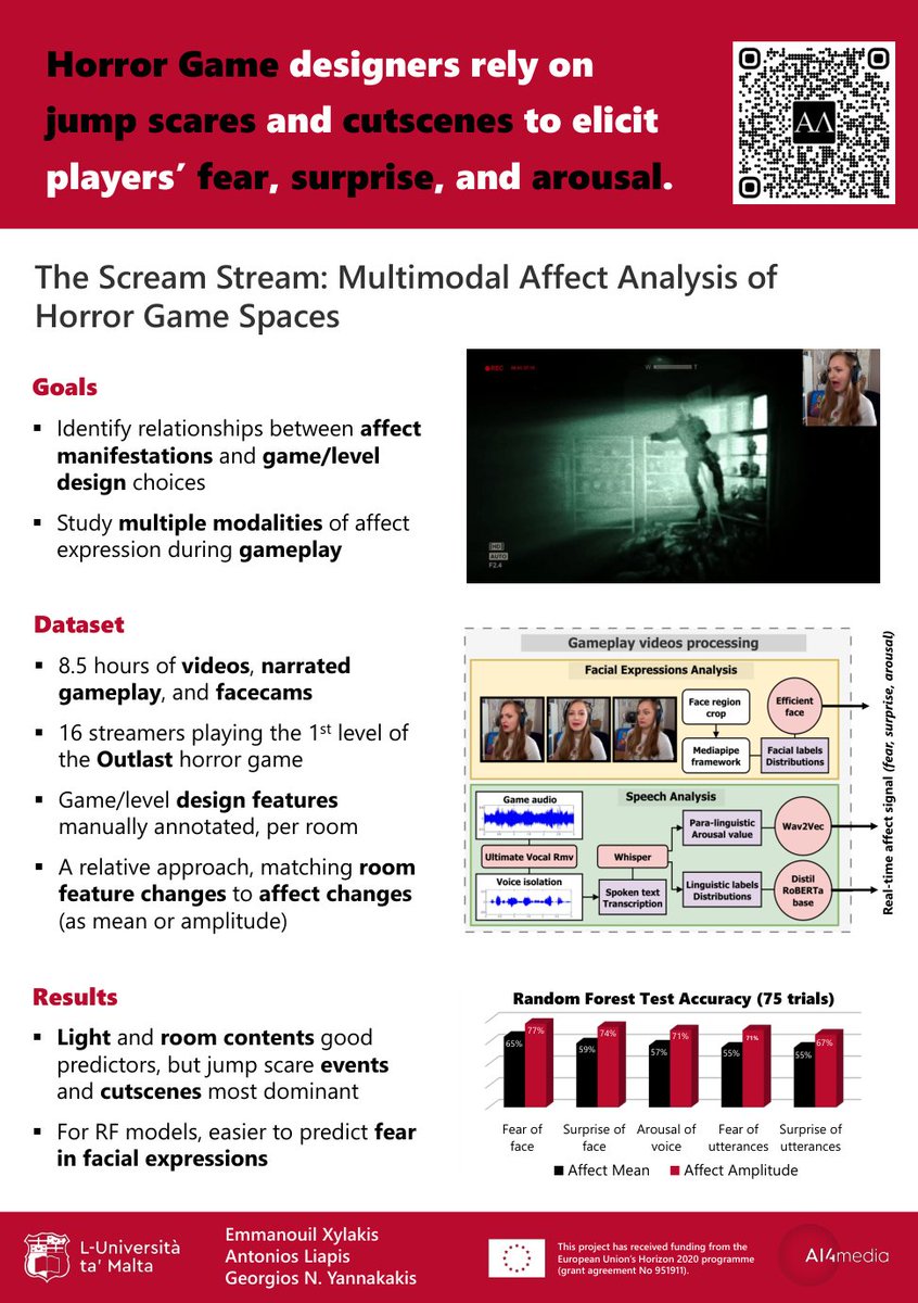 Antonios Liapis tweet media