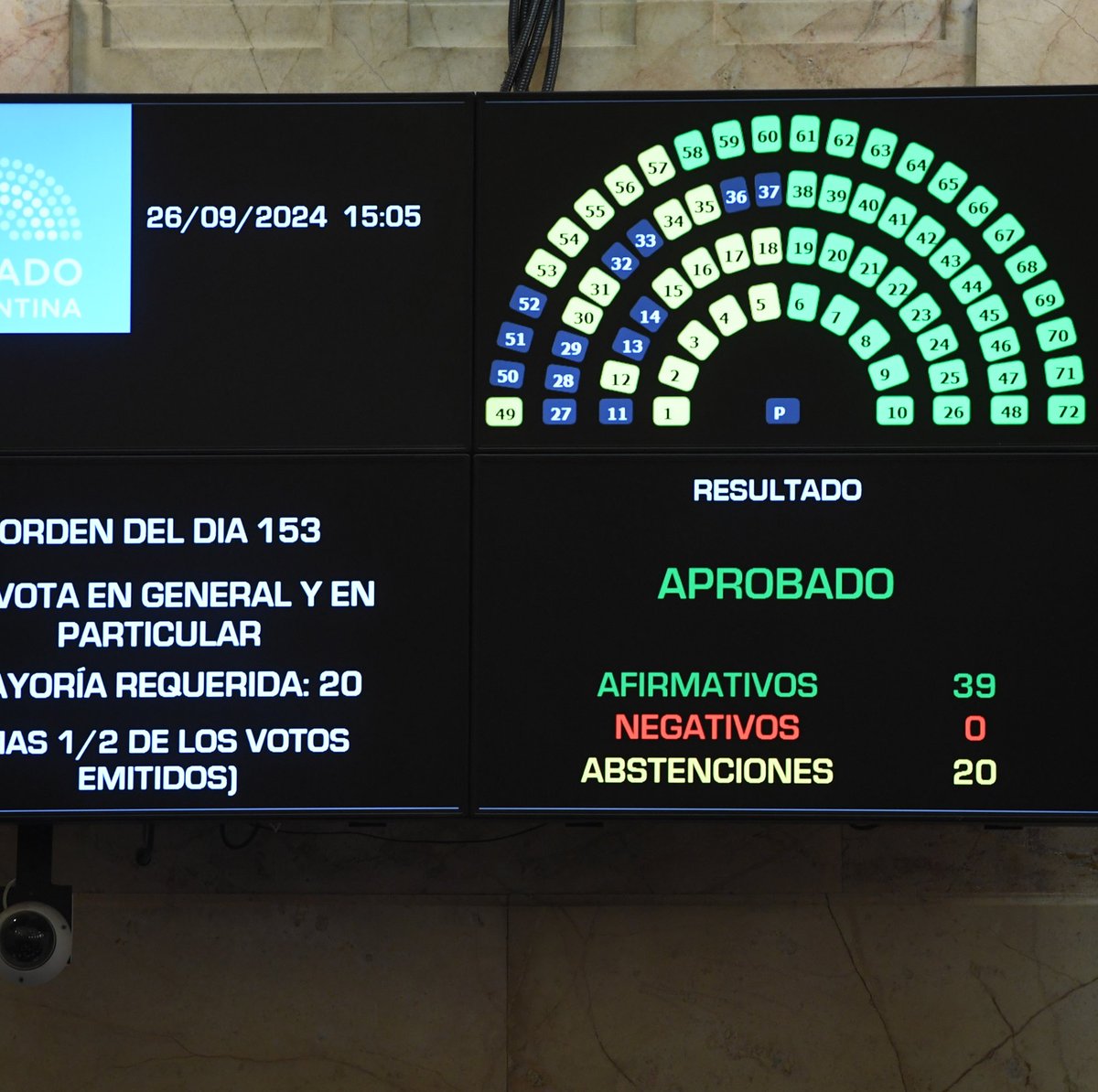 Se aprobó el registro genetico para violadores en Argentina

Como era de esperar, la totalidad del kirchnerismo que en diputados voto en contra, ahora se abstuvo en el senado

Los k siempre defendiendo a sus votantes