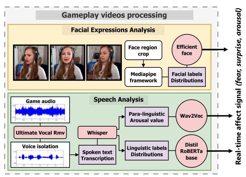Antonios Liapis tweet media