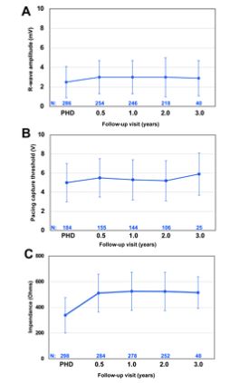 Circulation (@circaha) on Twitter photo #JustPublished: Final EV ICD Pivotal Study Results <a href="/AnishAminEP/">Anish Amin</a> #AHAJournals ahajournals.org/doi/10.1161/CIβ¦ #JustPublished: Final EV ICD Pivotal Study Results <a href="/AnishAminEP/">Anish Amin</a> #AHAJournals ahajournals.org/doi/10.1161/CIβ¦