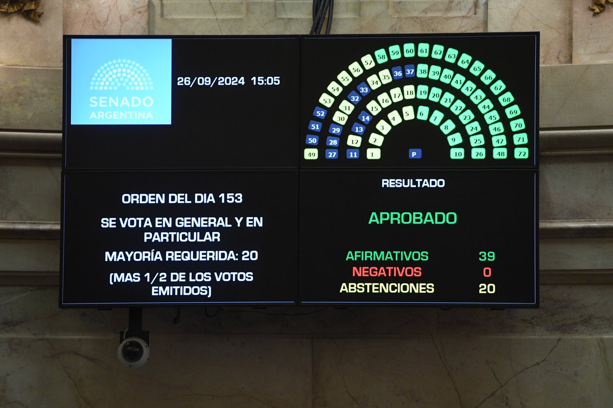 ElDatoIntern's tweet photo. 🌐 #Argentina | Argentina aprueba una ley para tomar el ADN y crear un REGISTRO de VIOLADORES:

 “Toda persona imputada o procesada va a dejar su ADN y de esta manera esclareceremos miles de delitos que hoy quedan impunes, comparando los ADN registrados.” https://t.co/aCfAcCe6Ib