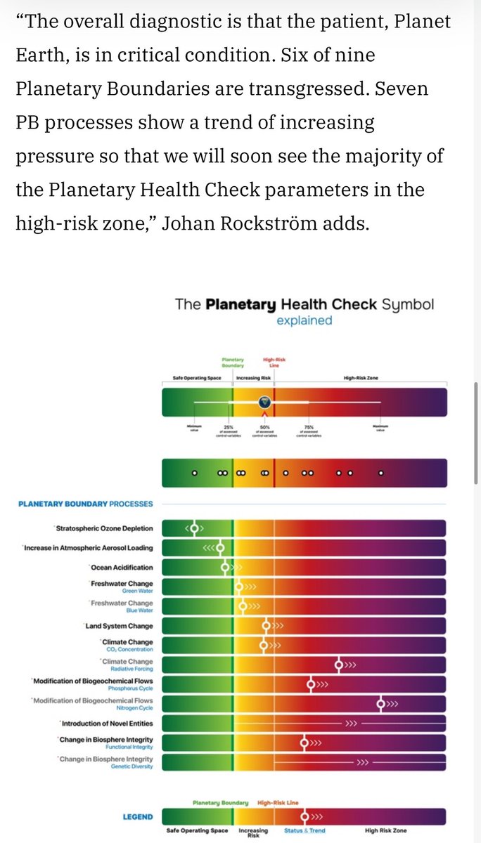 Craig Foster (@craig_foster) on Twitter photo ‘Our planet’s vital signs are flashing red.’
The patient is in critical condition.
<a href="/PIK_Climate/">Potsdam Institute for Climate Impact Research PIK</a> ‘Our planet’s vital signs are flashing red.’
The patient is in critical condition.
<a href="/PIK_Climate/">Potsdam Institute for Climate Impact Research PIK</a>