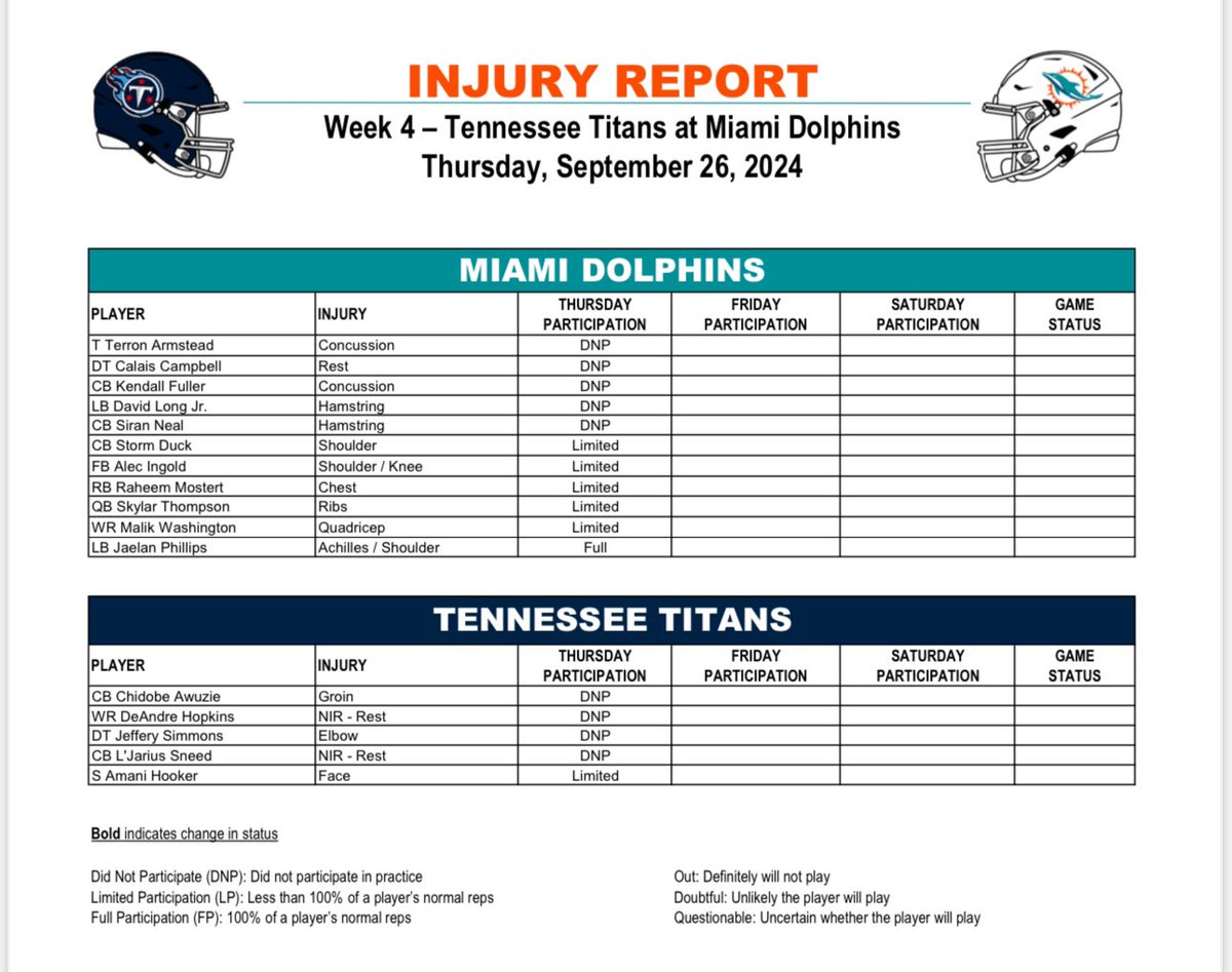 Marcel_LJ's tweet photo. First report of the week for Dolphins–Titans:

- Siran Neal listed as DNP with a hamstring injury, that is new
- Terron Armstead and Kendall Fuller still in concussion protocol as McDaniel said earlier today
- Raheem Mostert &amp; Skylar Thompson both listed as limited participants https://t.co/TpheK7YmV1