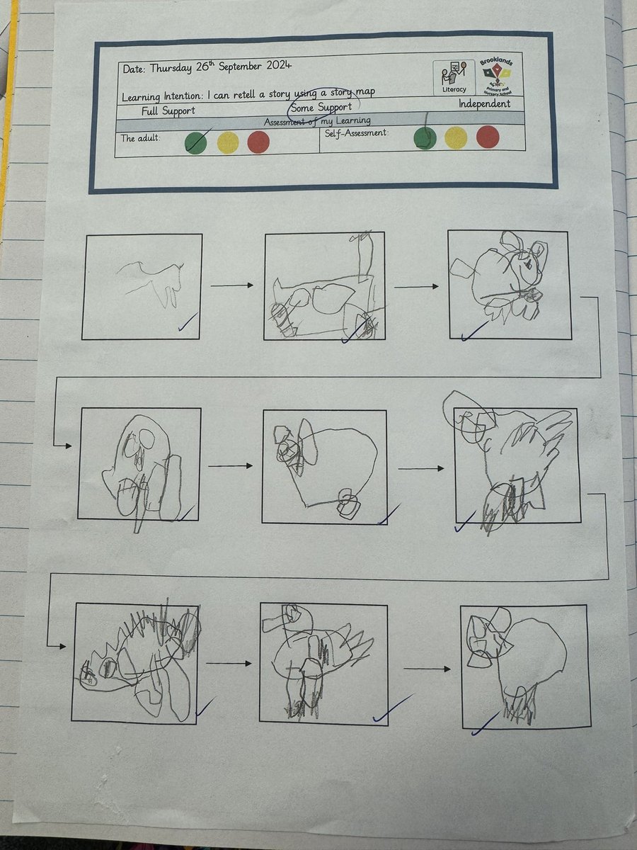 Miss_Keith_EYFS's tweet photo. @BrooklandsPrim Today, we made a story map to help us retell the story of ‘Noisy Farm.’ Robins blew me away! They tried so hard, we have some budding future artists 🧑‍🎨 🥹 https://t.co/N9ozeJ4bLS