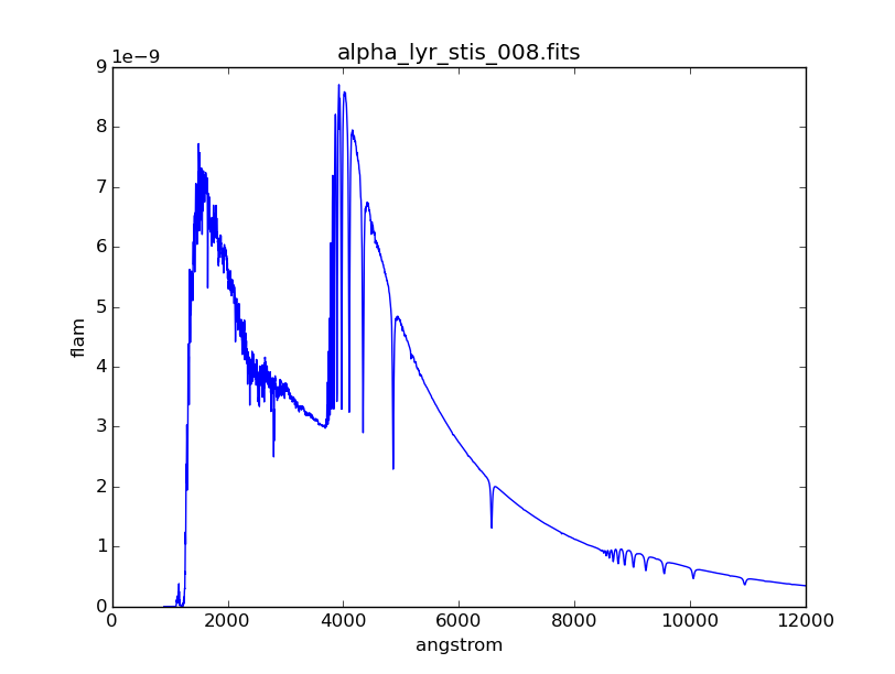 PlotAstro's tweet photo. Let's assume a blackbody spectrum: https://t.co/g4nsKFfYTo