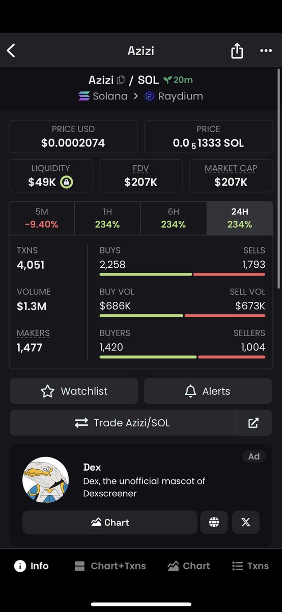 zce0a's tweet photo. The true name is of this rhino is #Azizi 

Ppl will start rotating from Zina to this one once everyone catches on to the mistake. 

Find your entry and print https://t.co/wVKn0hllZZ