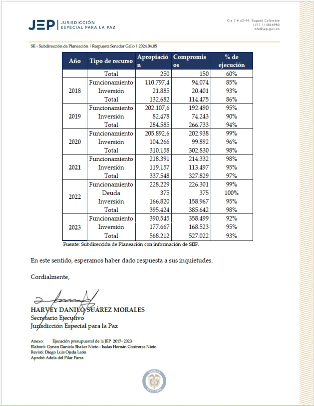 Rodrigo Londoño tweet media