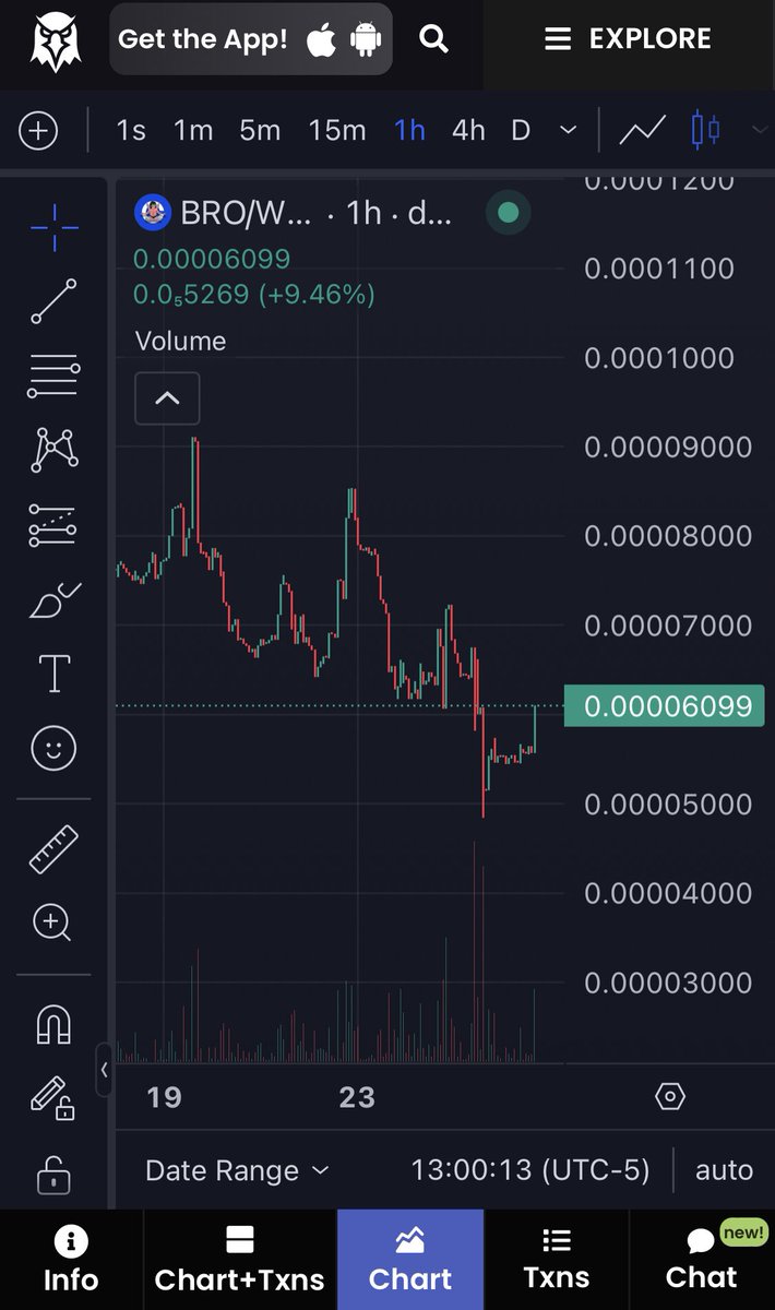 Killer entry on $BRO, legends are made on days like this!