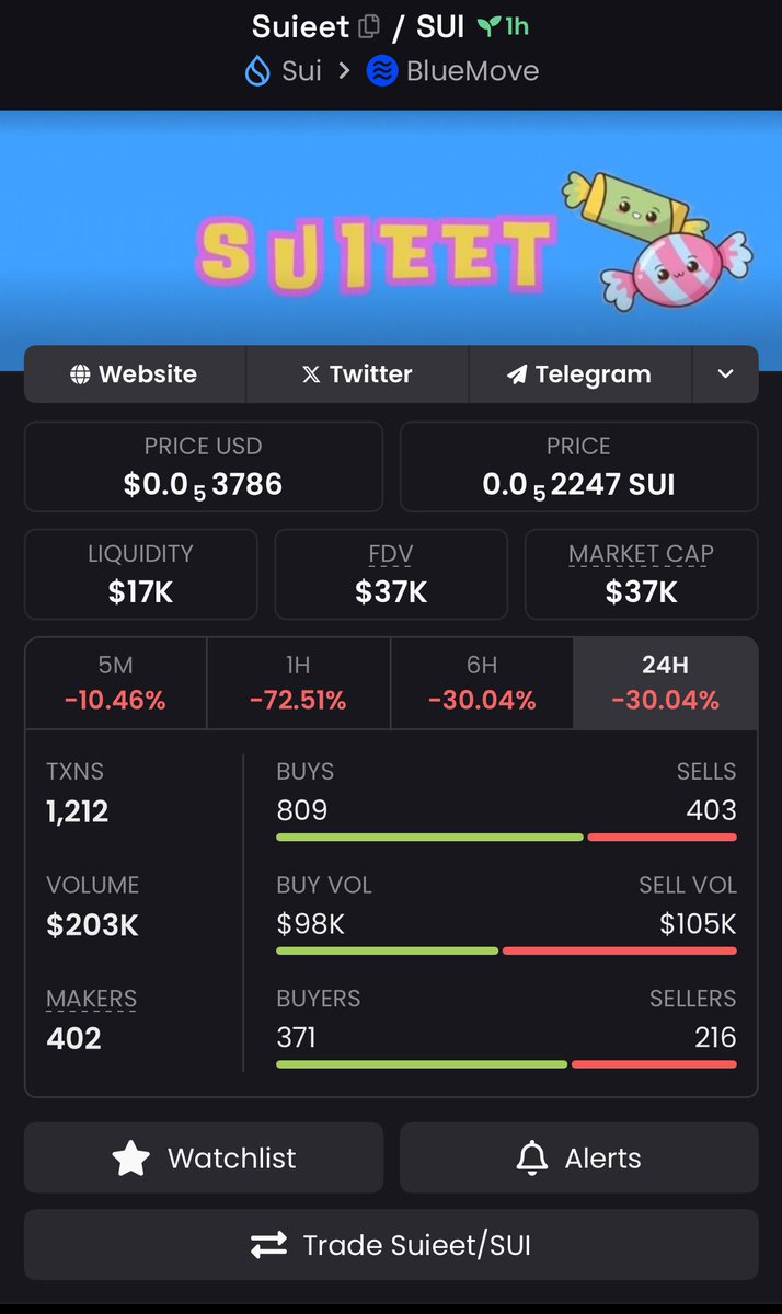 verdvnt's tweet photo. bid $suieet here, good art, team looks based, sniper already out and yea ready to send back now 🍬 https://t.co/3uxsCvsHOj