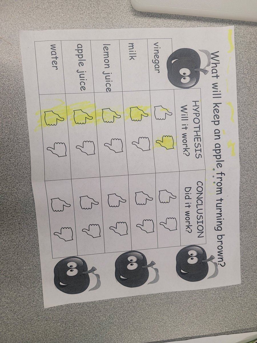 Mentone Elementary (@mentonerusd) on Twitter photo TK Students starting science lessons early! Forming a hypothesis of what will stop an apple from changing colors. #THIS IS RUSD <a href="/RedlandsUSD/">Redlands USD</a> TK Students starting science lessons early! Forming a hypothesis of what will stop an apple from changing colors. #THIS IS RUSD <a href="/RedlandsUSD/">Redlands USD</a>