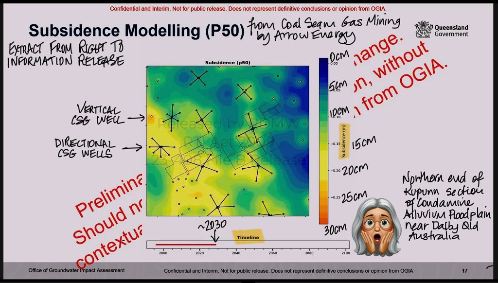 Right to Info release of #CSG #mining induced #subsidence kept #secret so far by OGIA <a href="/ScottStewartMP/">Scott Stewart MP</a> shows how badly wrong OGIA got it in its UWIR2021 model.  This is the 2030 prediction, stay tuned for how horrific OGIA predicts it will be by 2055