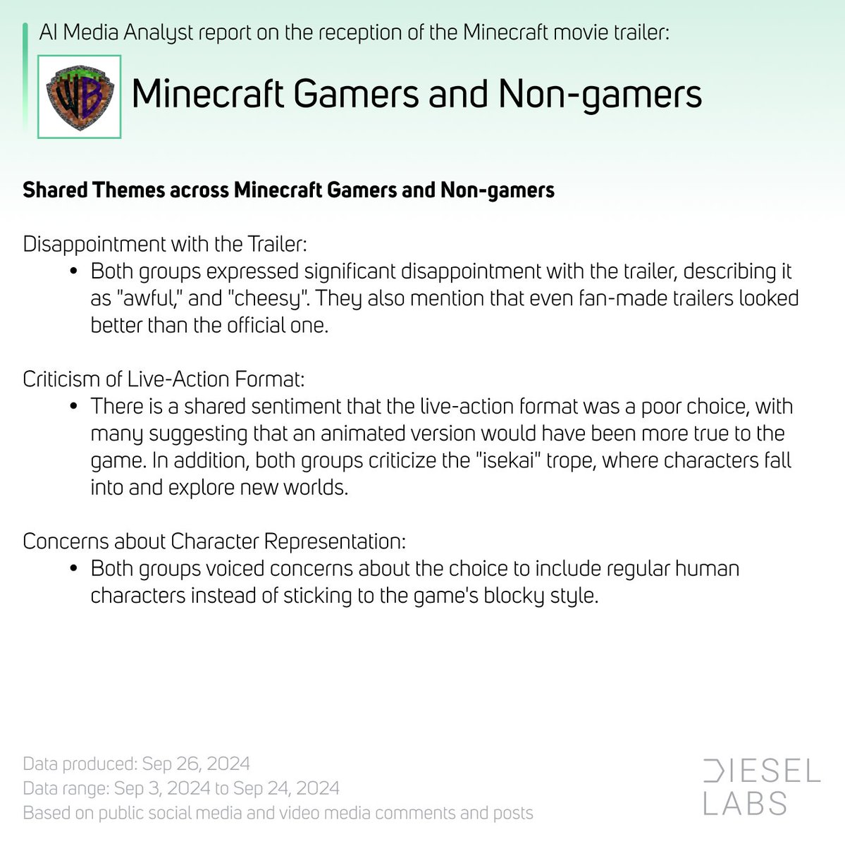 Diesel Labs tweet media