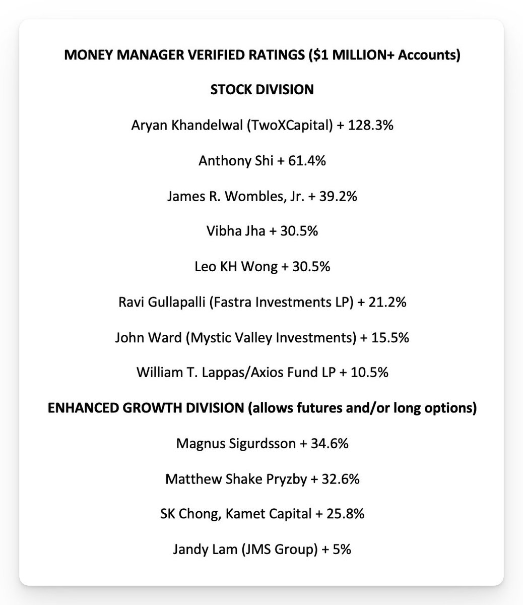 US Investing Championship tweet media