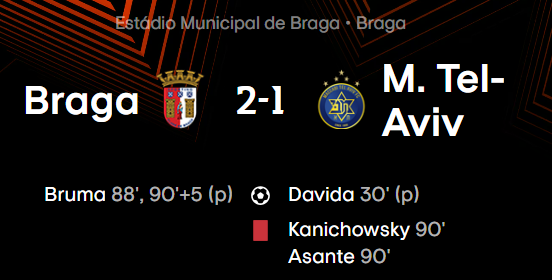 fmeetsdata's tweet photo. Absolute heartbreak for Maccabi Tel-Aviv 🇮🇱 in Braga 🇵🇹.

Leading 0-1 away until 88th minute, and then coming back home with nothing, with two players sent-off. https://t.co/HK2ihoLCOf