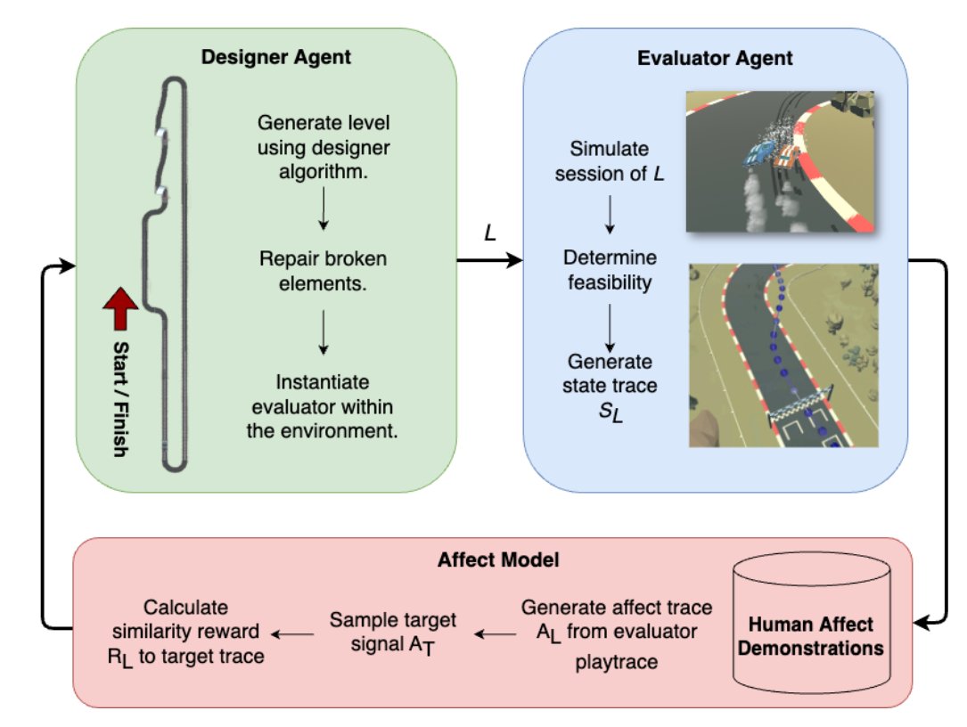 Antonios Liapis tweet media