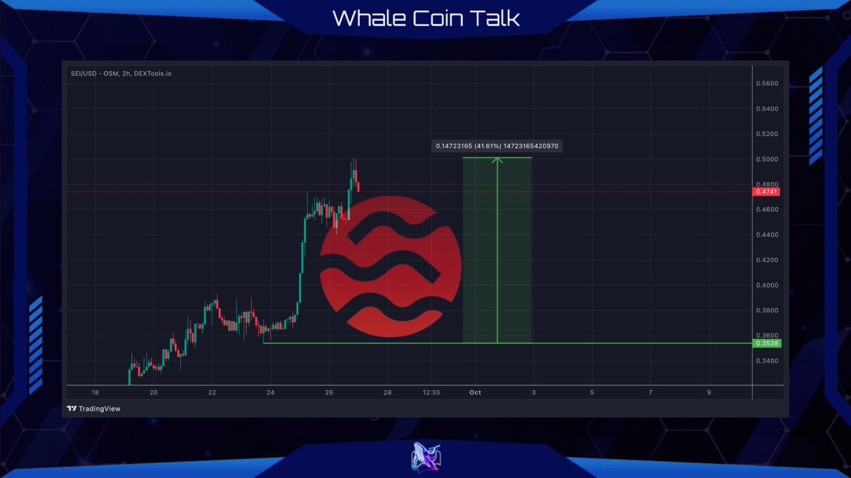 Whale Coin Talk tweet media